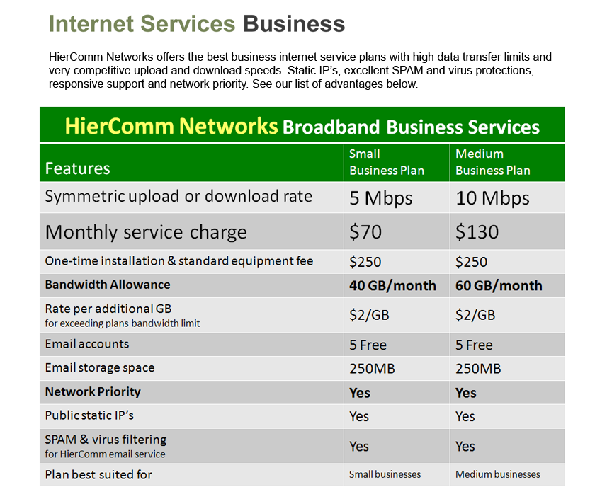 Hiercomm Networks Service Plans Business
