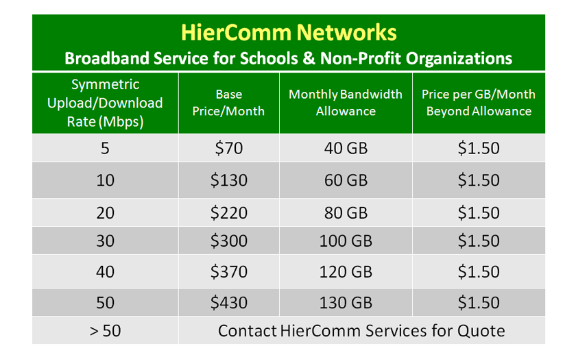 Hiercomm Networks Service Plan Schools