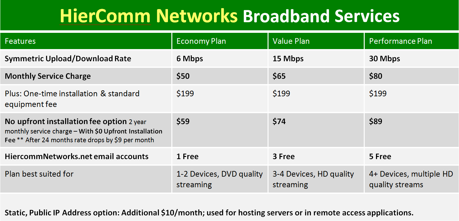 Hiercomm Services